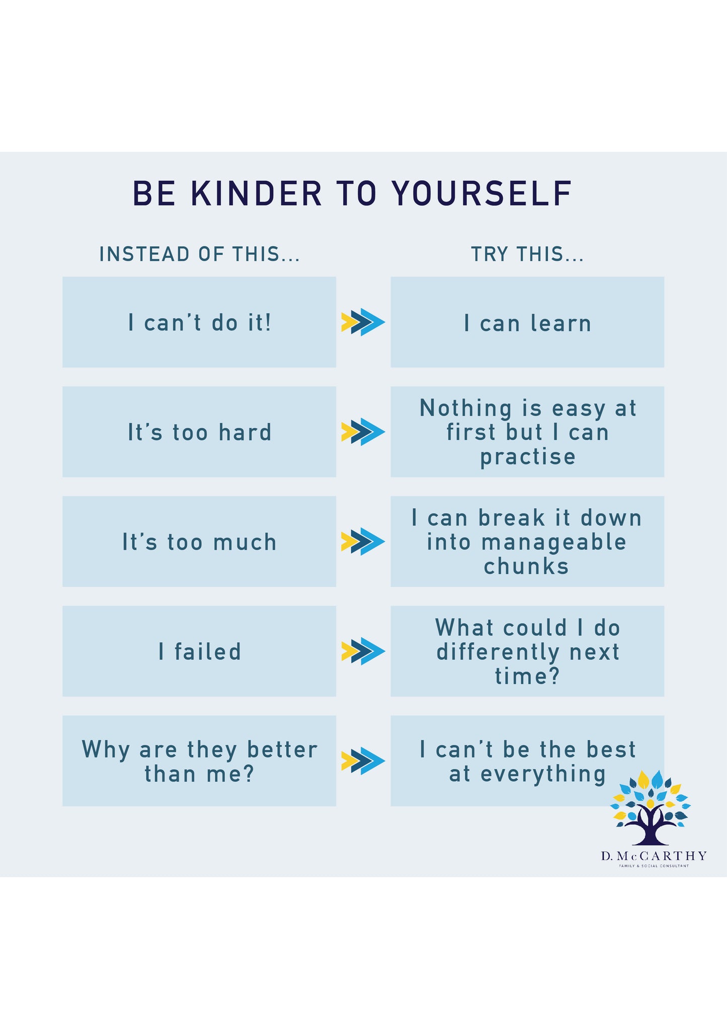 Be kinder to your self - reframe