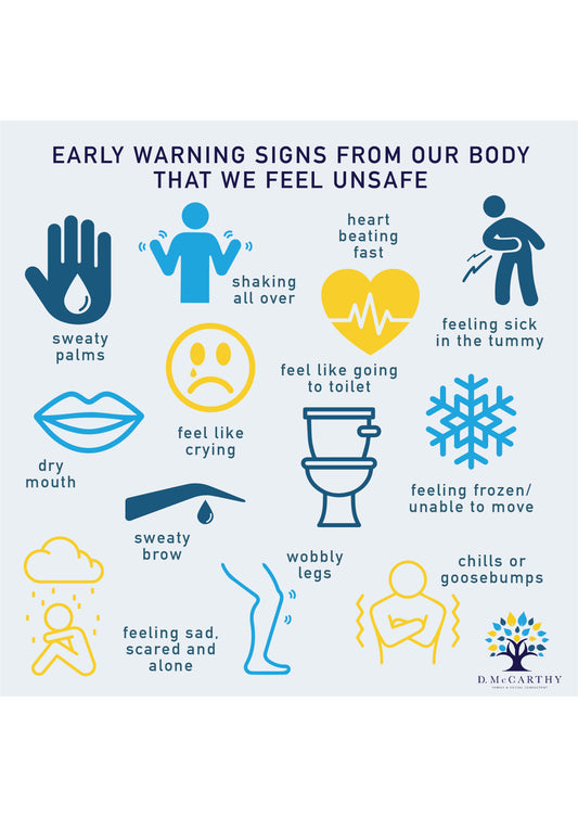 Early warning signs from our body that we feel unsafe