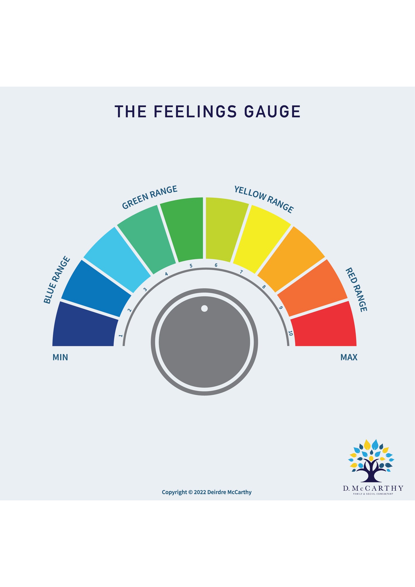 Printable Emotional Gauge