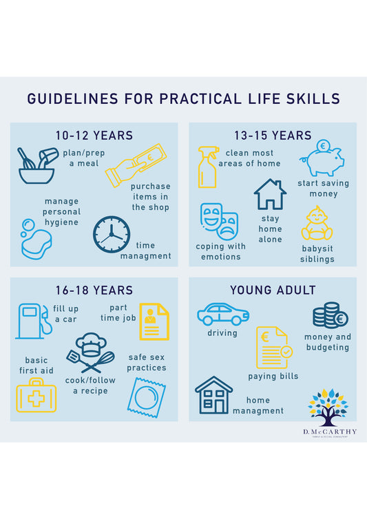 Practical life skills age 10 to adult